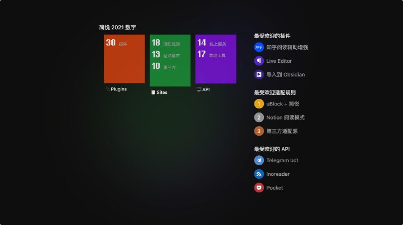 简悦 2021 年度数字（二）