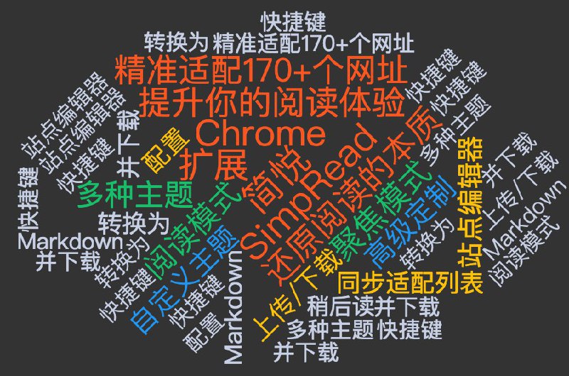 用 易词云 做了一个 简悦的词云，还不错~