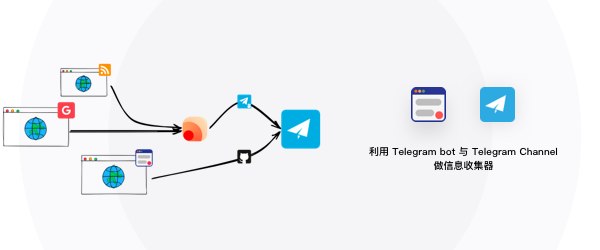 利用 Telegram bot 与 Telegram Channel 做信息收集器