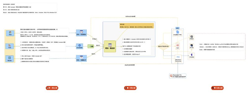 [用户投稿] 我的信息收集 / 过滤系统（内含彩蛋）