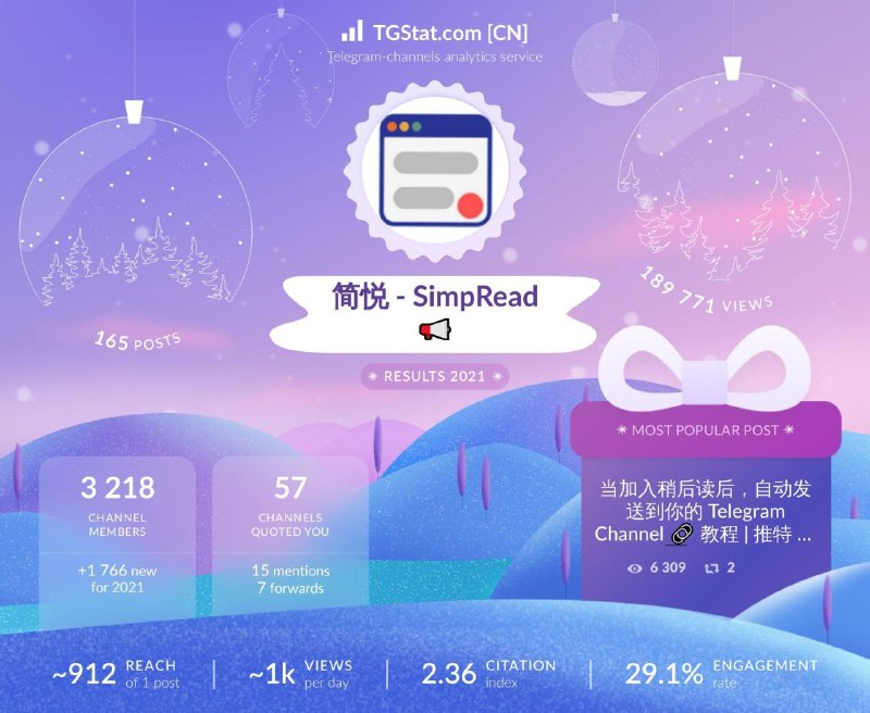 简悦 2021 年度数字（四）