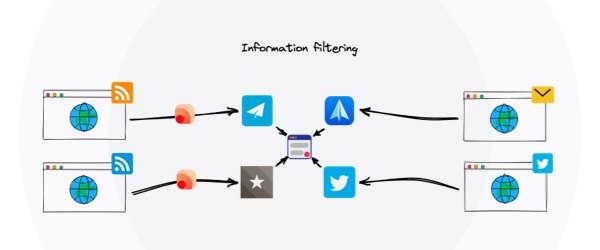 聊聊我的信息阅读观